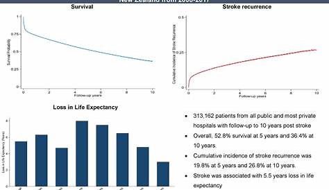 Life Expectancy After Stroke At 70: Key Factors And Insights